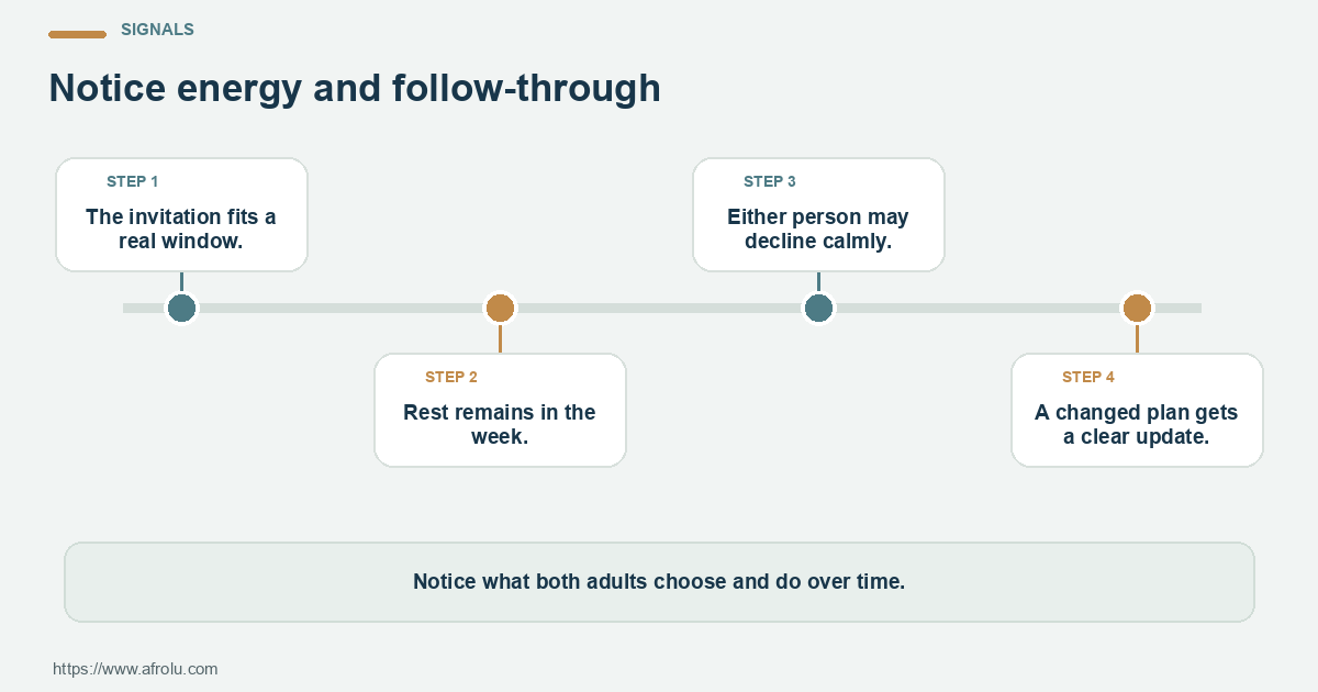 Four observable checks for low-pressure dating after heartbreak during a busy career season: clear terms, respected boundaries, mutual planning and room to change your mind.