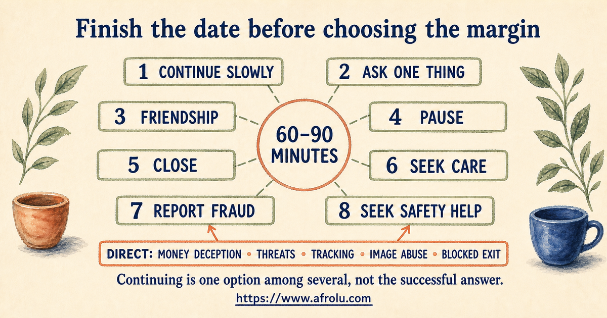 Eight equal after-date choices including continue slowly ask pause close friendship care fraud report and safety help