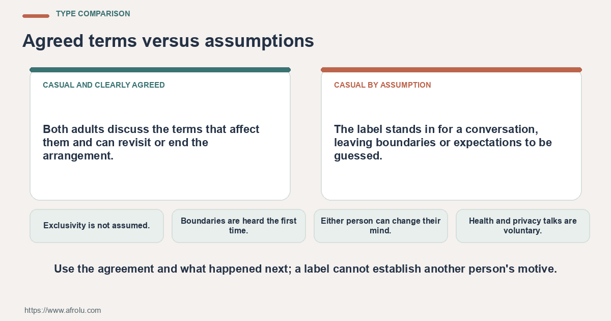 Comparison of casual and clearly agreed and casual by assumption using observable choices and boundaries.
