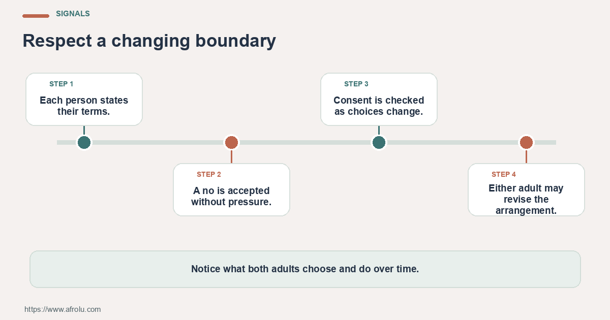 Four observable checks for casual dating after heartbreak with clear and current boundaries: clear terms, respected boundaries, mutual planning and room to change your mind.