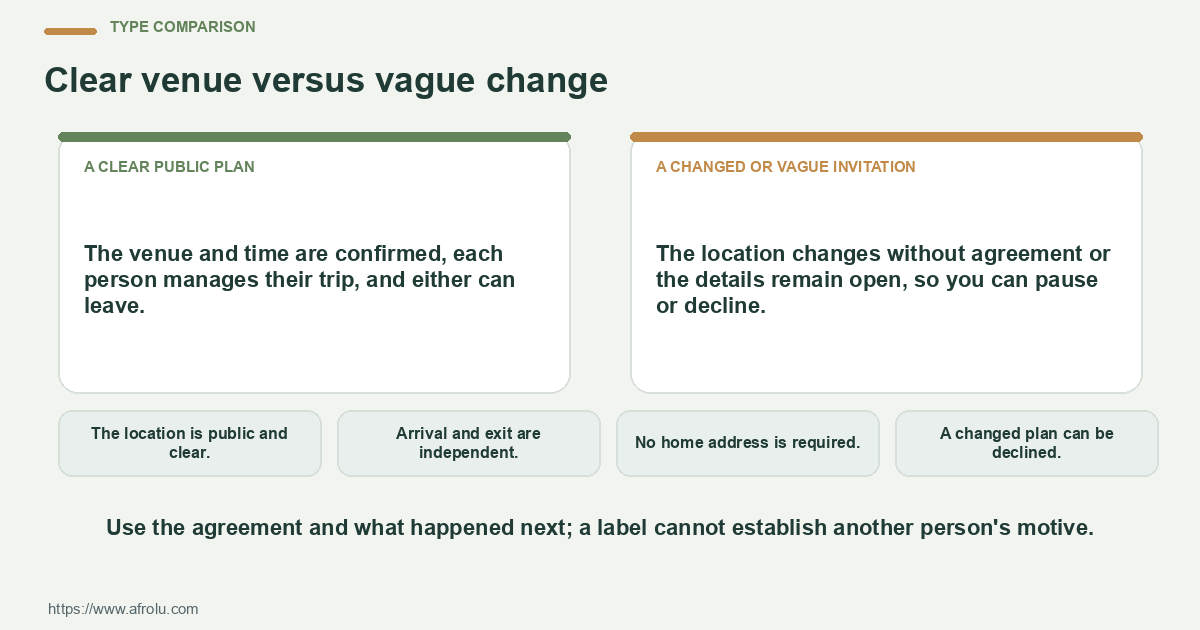 Comparison of a clear public plan and a changed or vague invitation using observable choices and boundaries.