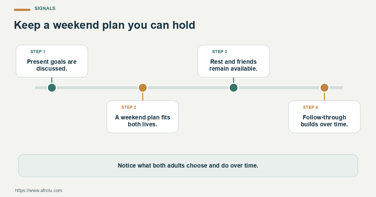 Four observable checks for serious-intent dating after heartbreak while protecting weekends: clear terms, respected boundaries, mutual planning and room to change your mind.