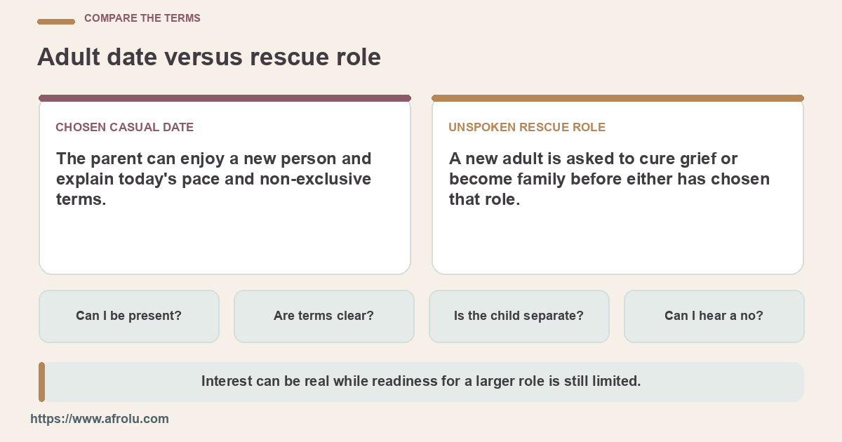 Two columns contrast a present adult invitation with an unspoken rescue assignment.