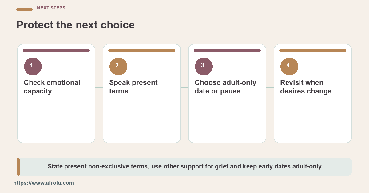 Four choices move from emotional capacity to an adult-only date or a pause.