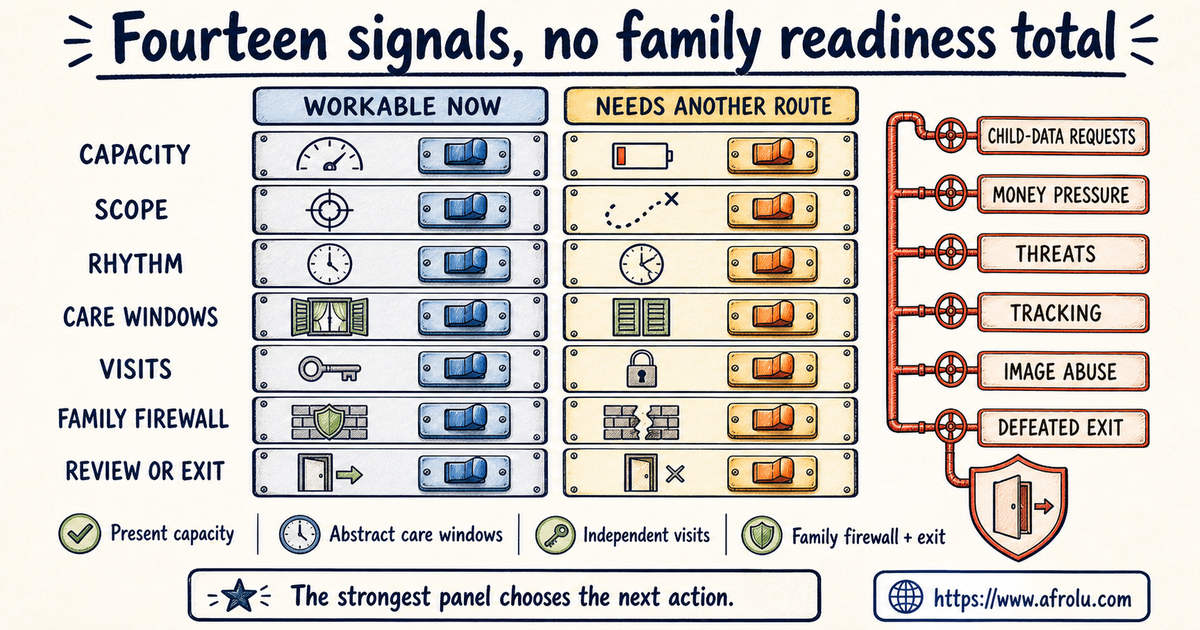 Fourteen signals for capacity scope contact care windows visits child privacy and exit after heartbreak