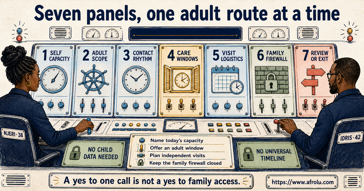 Njeri and Idris using seven panels for adult capacity scope rhythm care windows visits family privacy and exit