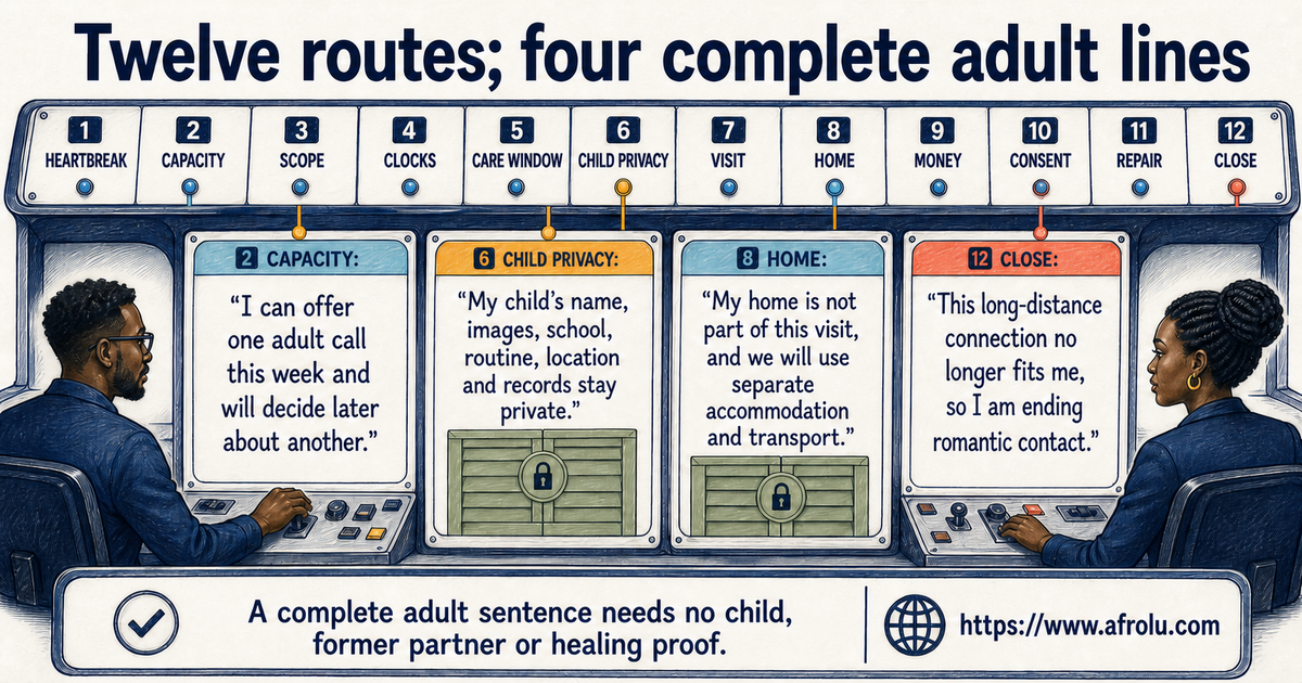 Twelve labelled parent distance routes with four complete adult scripts for capacity child privacy home and closure