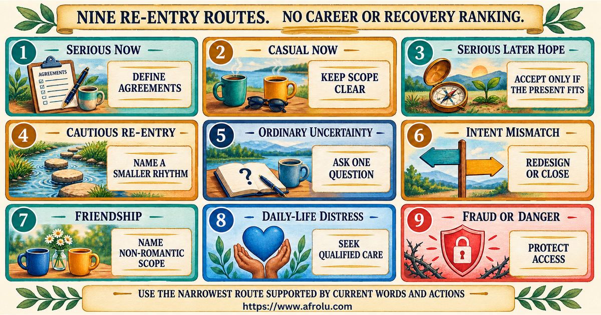 Nine-route comparison of serious hope casual present cautious re-entry uncertainty mismatch friendship closure distress and danger after heartbreak