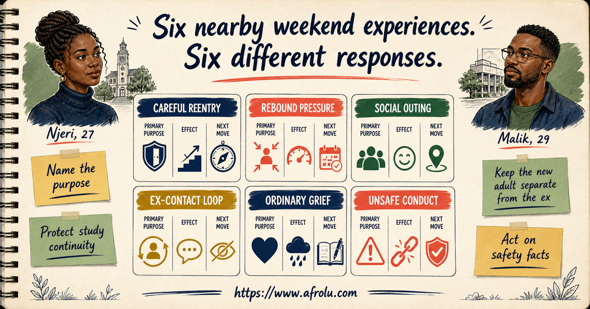 Comparison of careful heartbreak reentry rebound pressure social outing ex contact ordinary grief and unsafe conduct