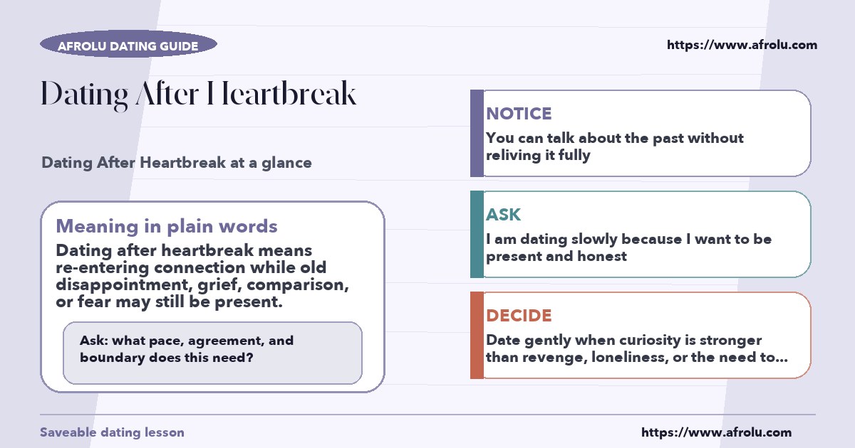 Afrolu educational guide cover showing what "dating after heartbreak" means