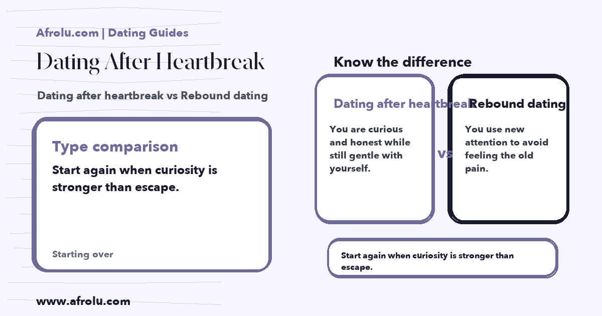 Hand-drawn comparison showing Dating after heartbreak vs Rebound dating