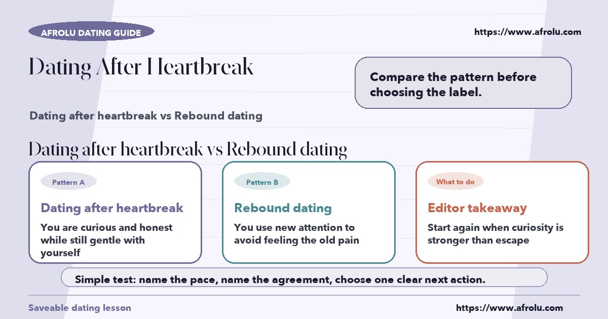 Visual compare of dating after heartbreak vs rebound dating