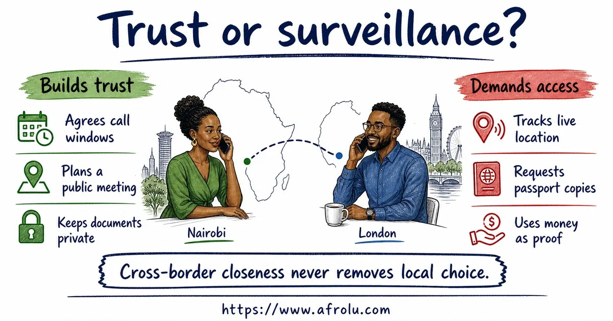 Illustrated signals guide for Set Clear Diaspora Dating Boundaries in Nairobi.