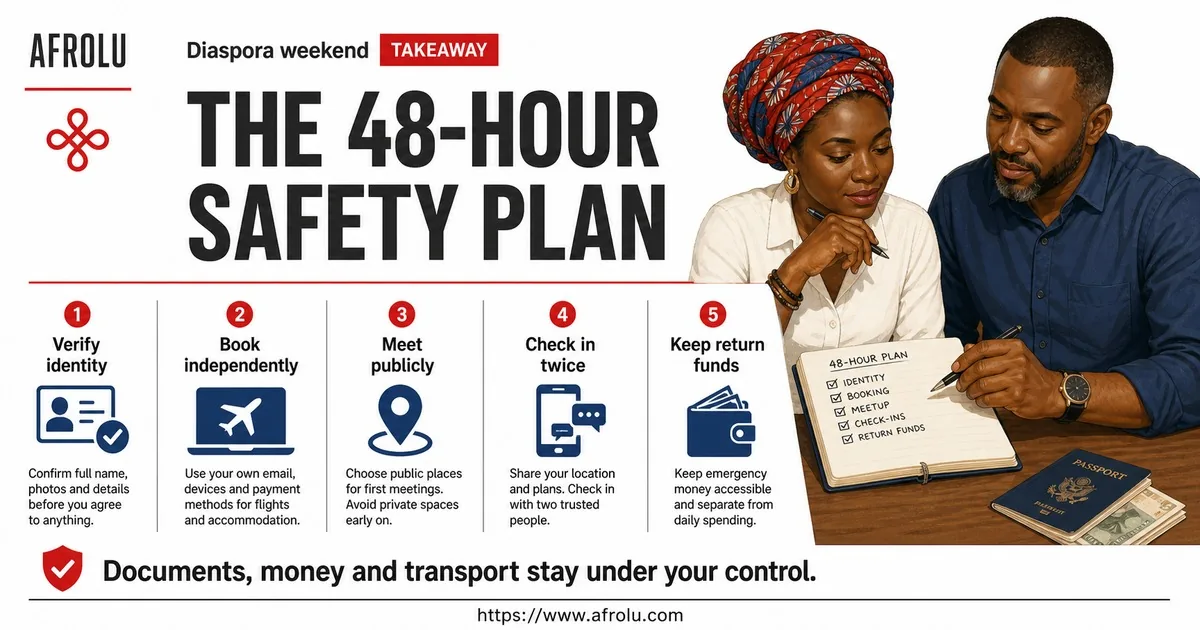 Illustrated action guide for Set Safe Diaspora Dating Boundaries for Weekend Visits.