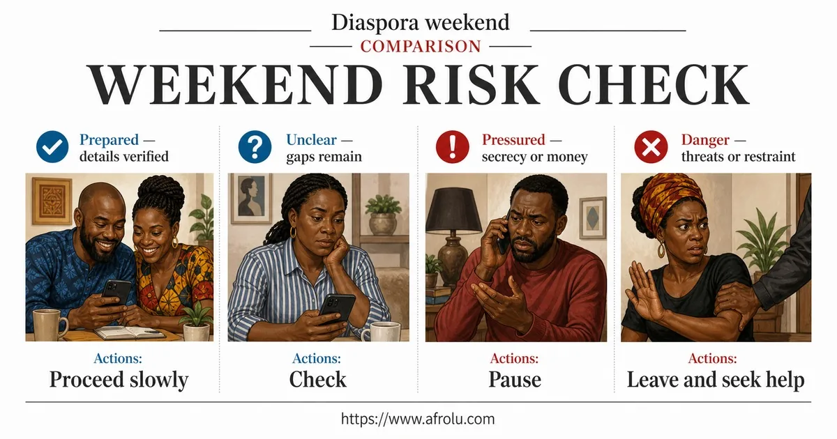 Illustrated comparison guide for Set Safe Diaspora Dating Boundaries for Weekend Visits.
