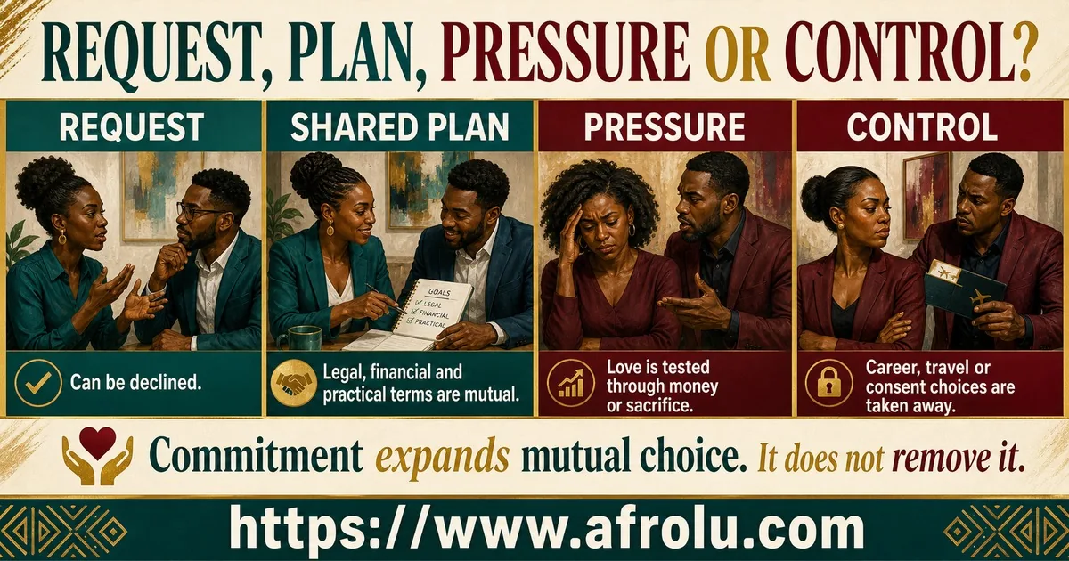 Four columns compare a request, shared plan, pressure, and control in serious diaspora dating.