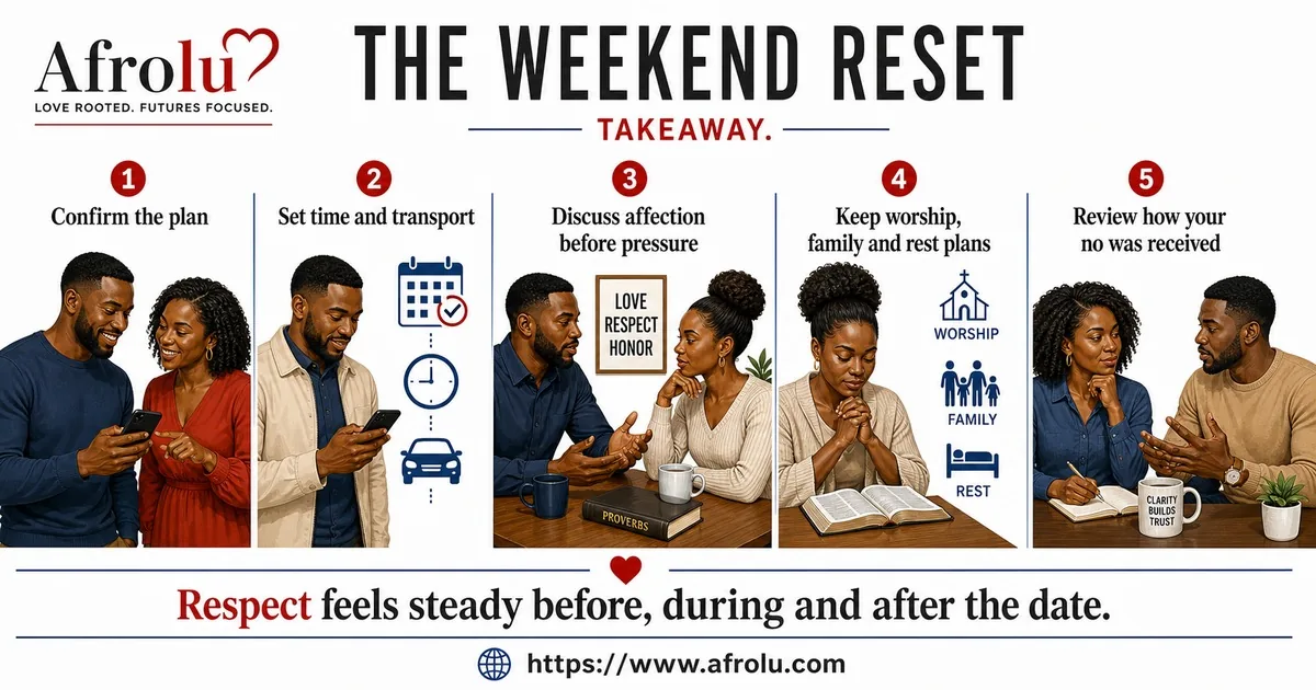 A five-step weekend reset covers plans, transport, affection, worship, family, rest, and review.