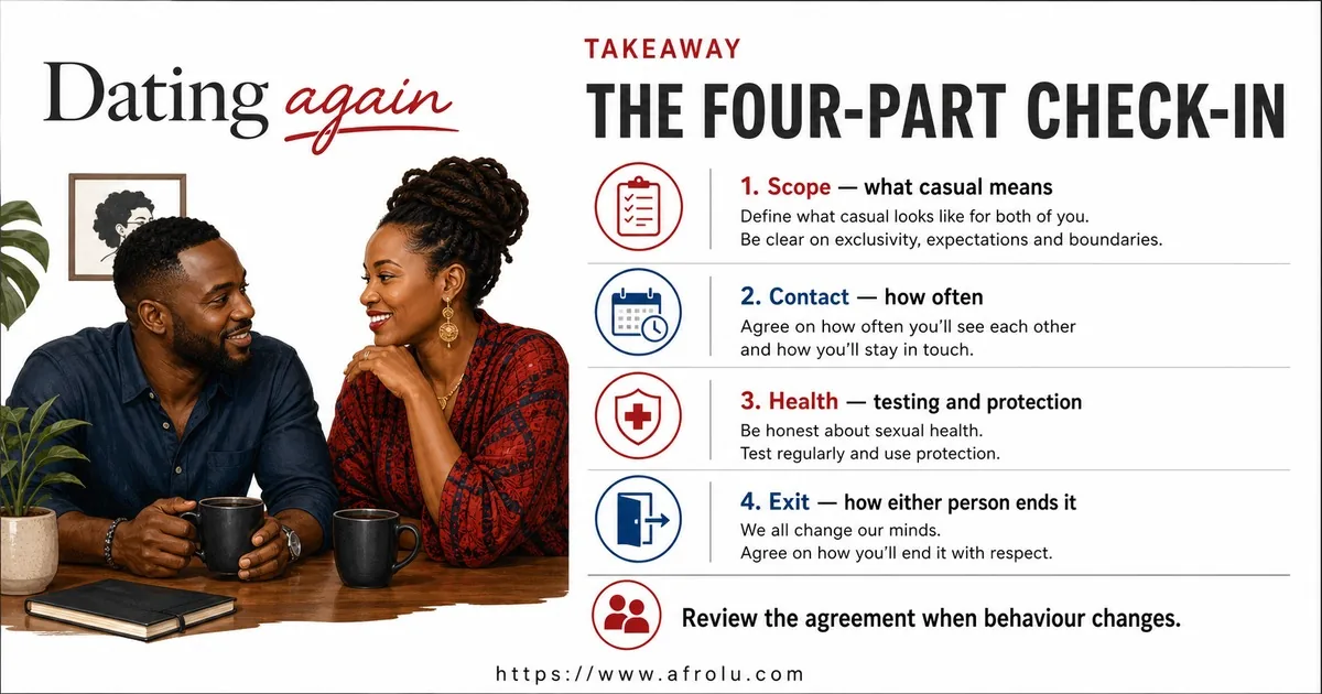 Illustrated action guide for Set Clear Casual Dating Boundaries Later in Life.