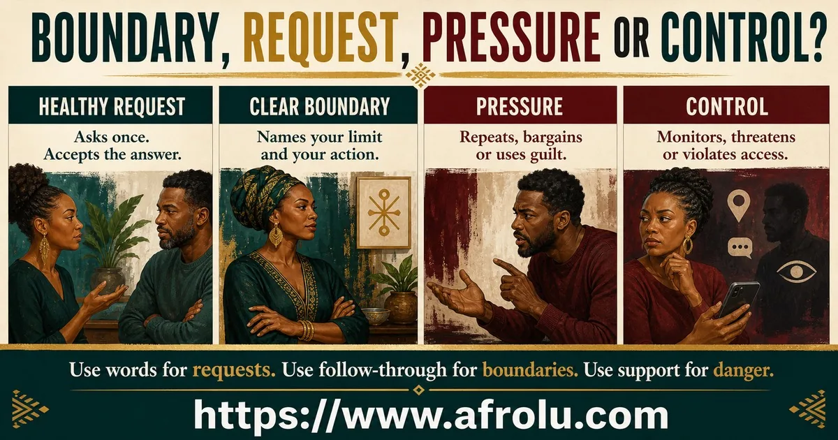 Four columns distinguish a healthy request, clear boundary, pressure, and control.