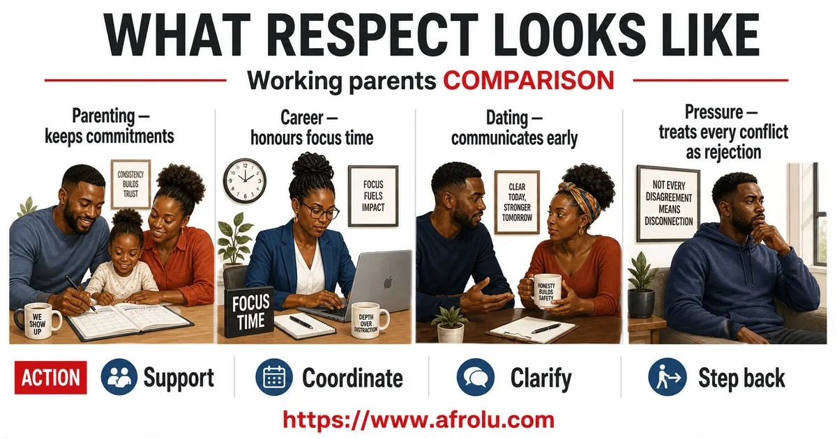 Illustrated comparison guide for Set Low-Pressure Dating Boundaries Around Parenting and Work.