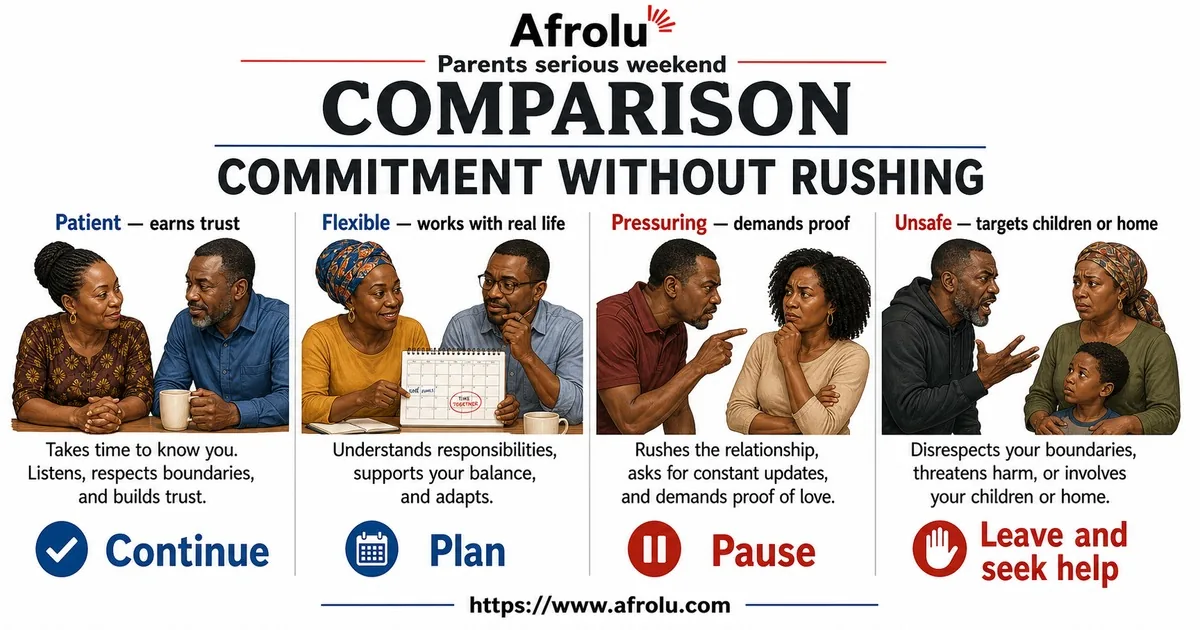 Illustrated comparison guide for Protect Family Life in Serious Weekend Dating.