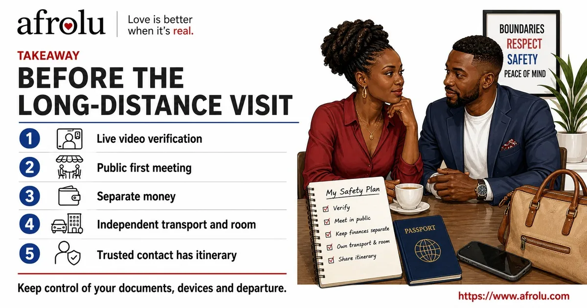 Five checks cover live video, a public meeting, separate money, independent lodging and a trusted itinerary holder.