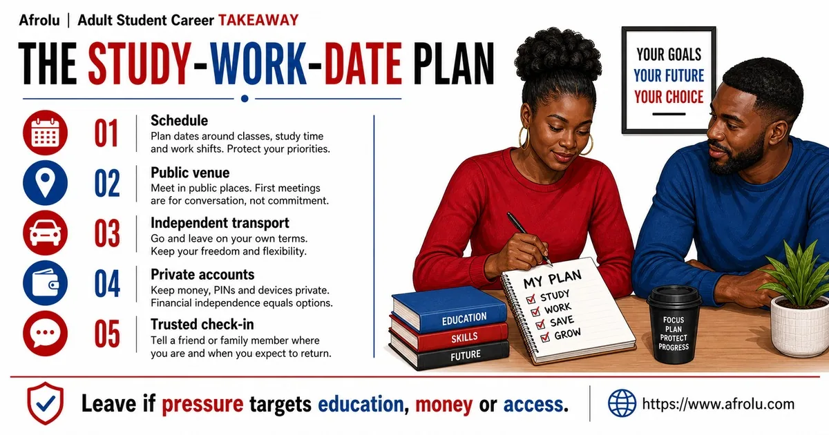 Illustrated action guide for Protect Study, Safety and Career Boundaries While Dating.