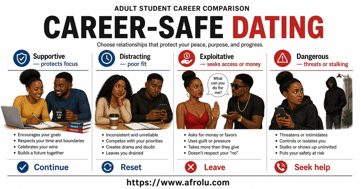 Illustrated comparison guide for Protect Study, Safety and Career Boundaries While Dating.