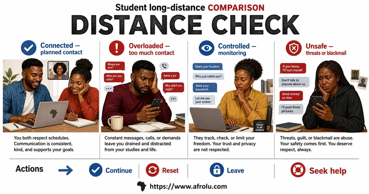 Illustrated comparison guide for Set Serious Student Dating Boundaries Across Distance.