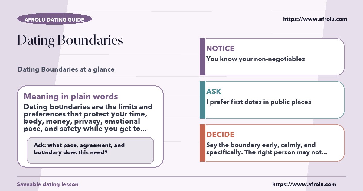 Afrolu educational guide cover showing what "dating boundaries" means
