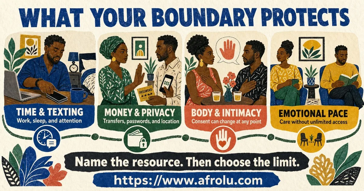 Dating boundary map covering time and texting, money and privacy, body and intimacy, and emotional pace