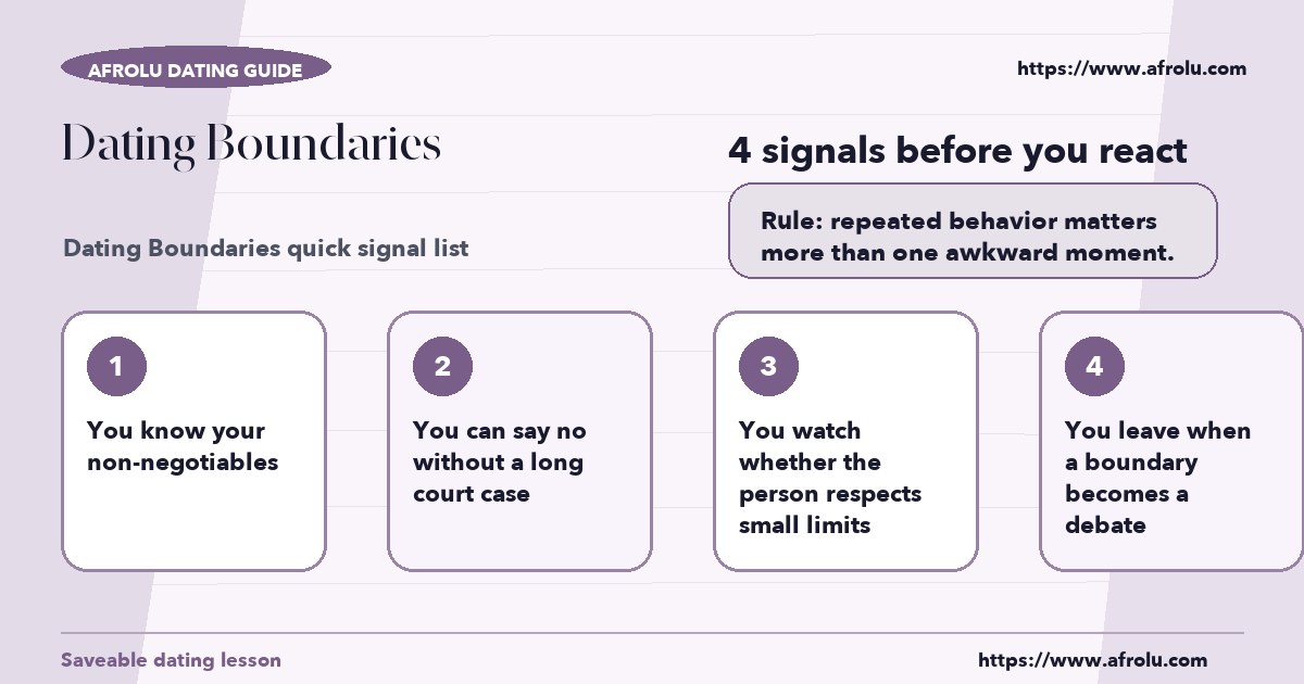 Checklist graphic explaining the most common signals for dating boundaries