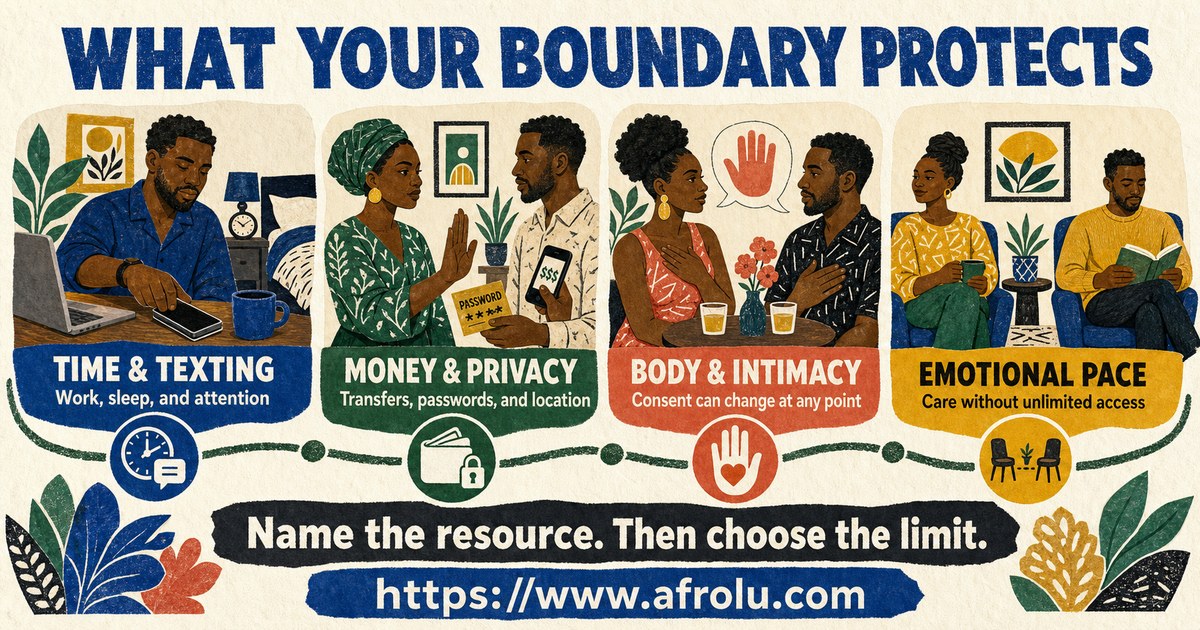 Dating boundary map covering time and texting, money and privacy, body and intimacy, and emotional pace