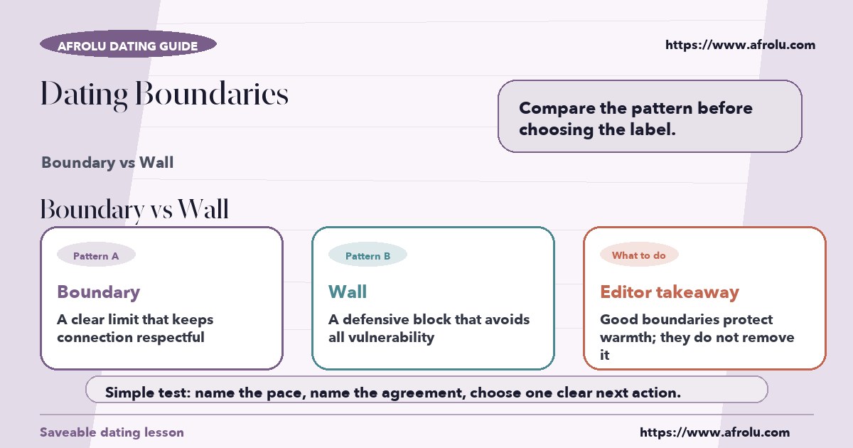 Visual compare of boundary vs wall