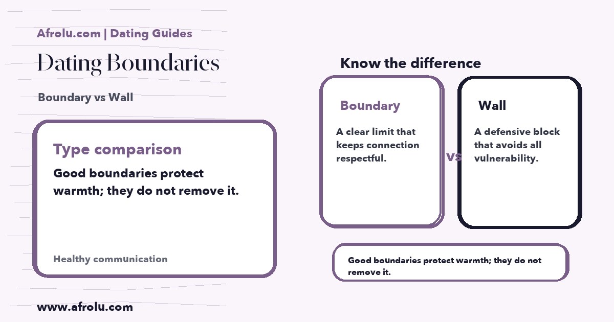 Hand-drawn comparison showing Boundary vs Wall