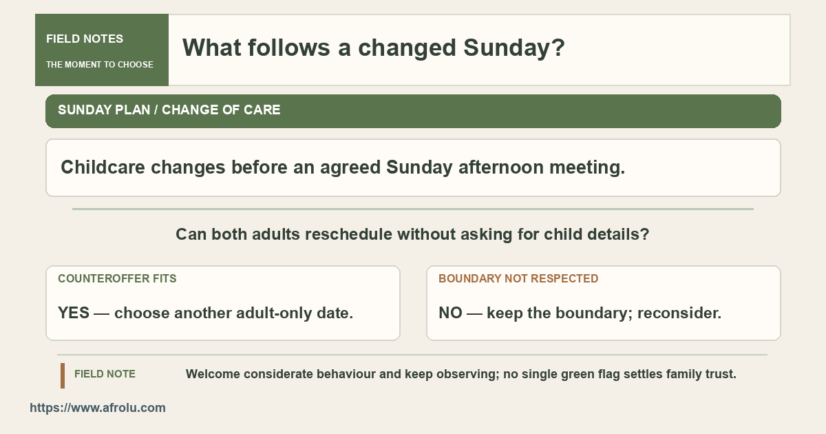 A changed Sunday meeting branches on whether a real adults-only counteroffer is possible.