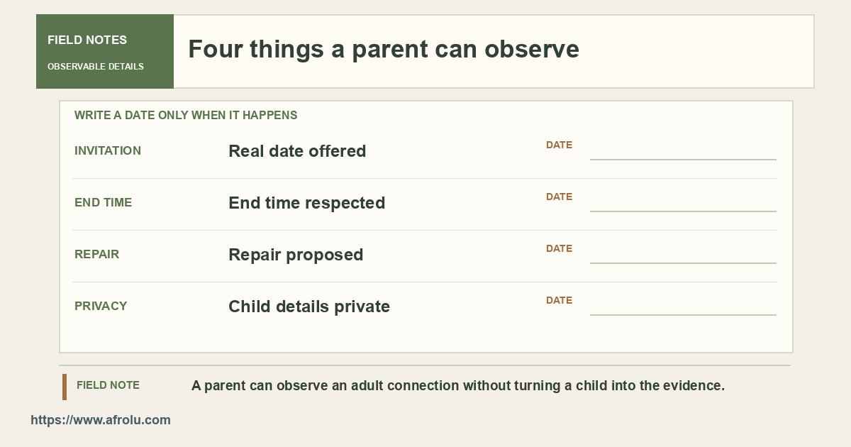 A field-note spread records a usable date, accepted end time, repair and child privacy.