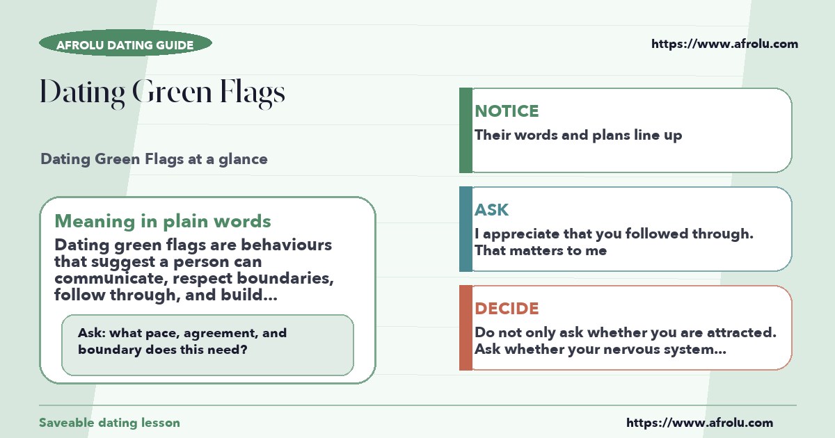 Afrolu educational guide cover showing what "dating green flags" means