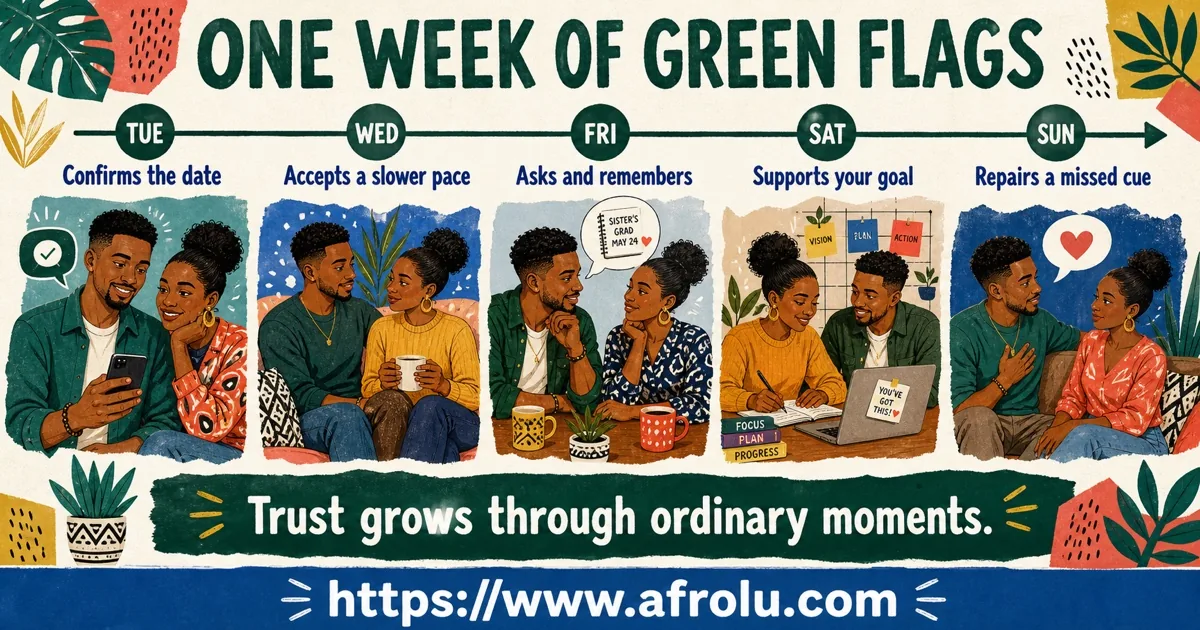 One-week dating green flags timeline showing a confirmed plan, a respected boundary, mutual curiosity, support, and repaired misunderstanding