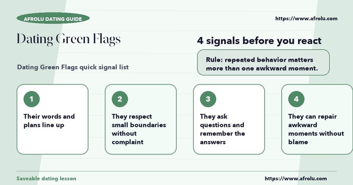 Checklist graphic explaining the most common signals for dating green flags