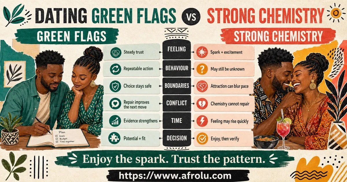 Dating green flags versus strong chemistry comparison across feeling, behaviour, boundaries, conflict, time, and decision