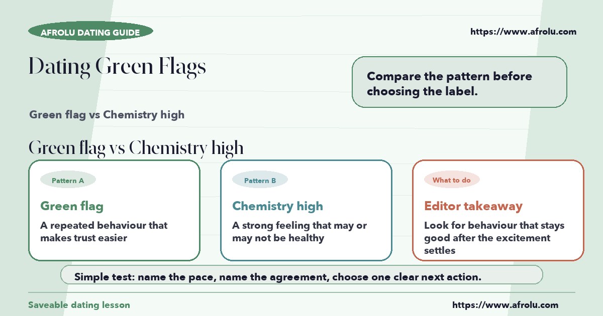 Visual compare of green flag vs chemistry high