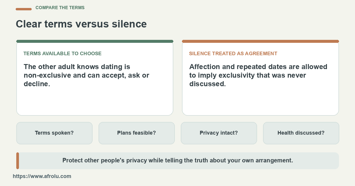 Two columns contrast informed non-exclusive dating with unspoken expectations.