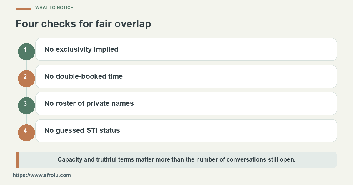 Four checks cover promises, calendar, other people's privacy and sexual-health discussion.