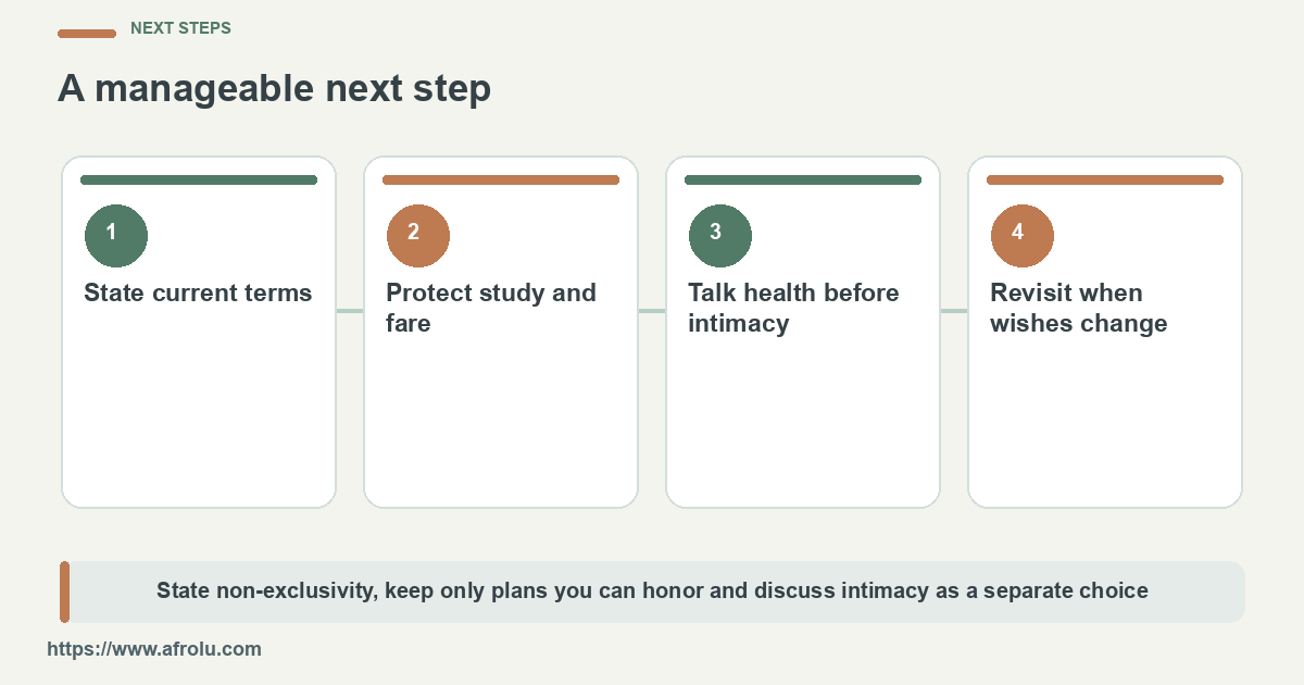 Four steps move from disclosure through practical capacity to changed terms.