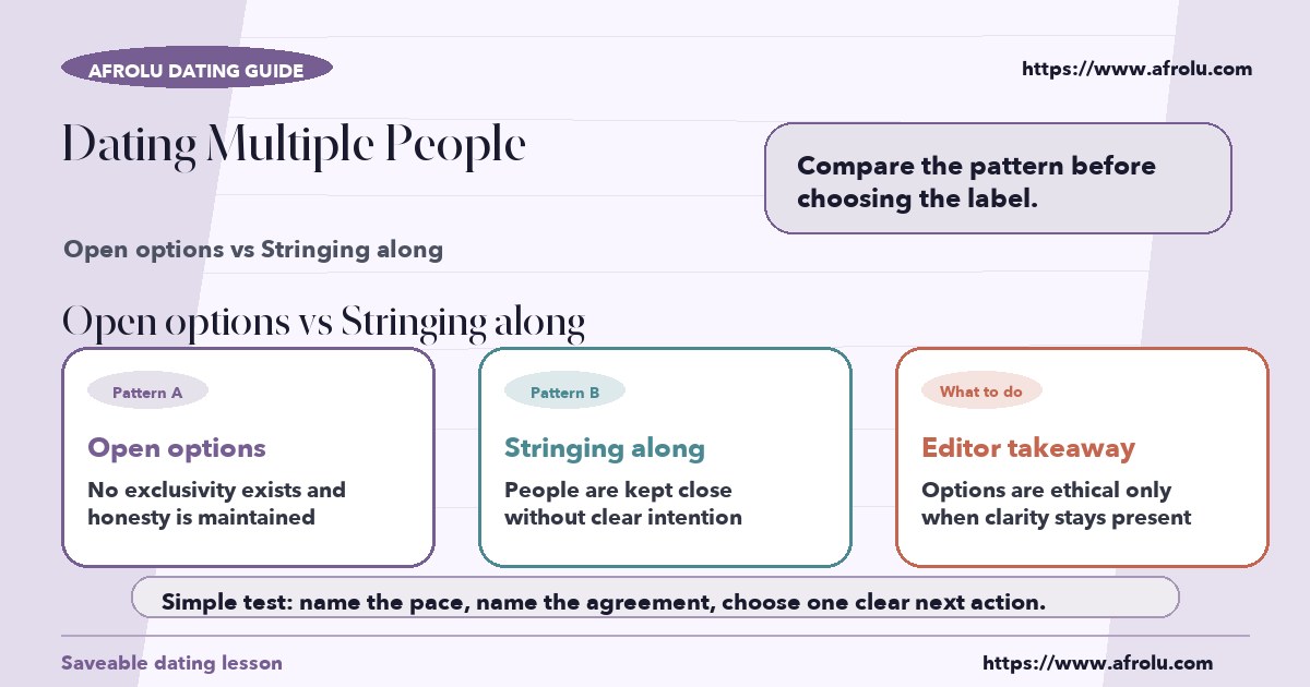 Visual compare of open options vs stringing along