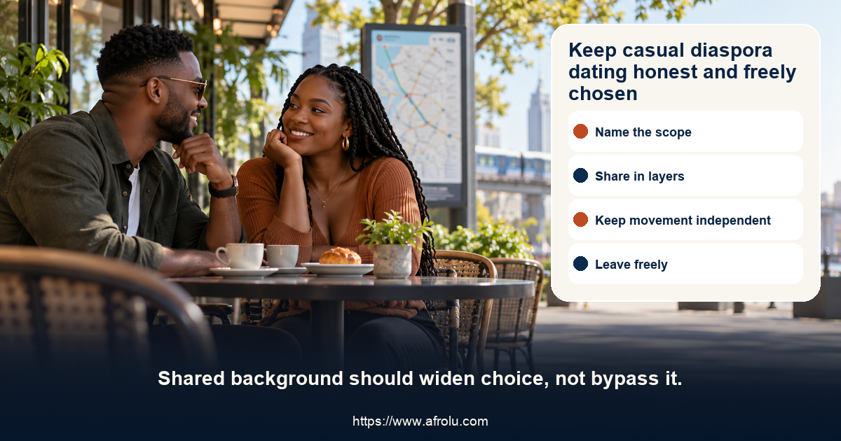 Two fictional adult diaspora daters meet at a calm daytime public cafe with a casual choice map showing clear scope, layered identity, independent transport, current consent and a free exit