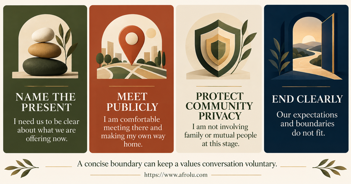 Four large plain-language boundary scripts for a faith-led adult to name current scope, keep a date public, protect community privacy and end a pressured casual connection