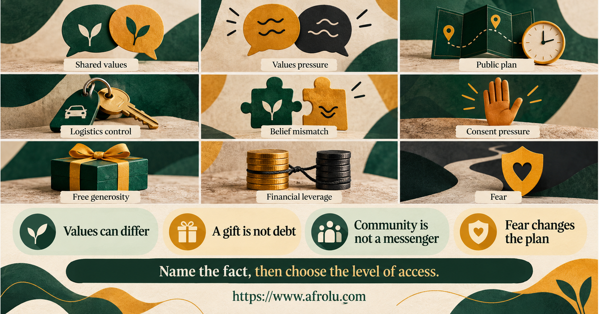 Nine-panel comparison of shared values, belief mismatch, public plan, shame pressure, community privacy, free gift, money request, repeated contact and fear in faith-led Nairobi dating
