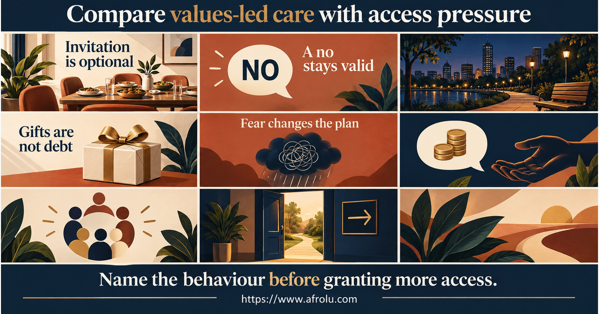 Nine-panel comparison of a values conversation, optional family invitation, accepted no, public weekend plan, free gift, spiritual guilt, money request, community pressure and safety concern